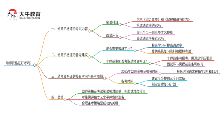 幼师资格证好考吗？怎么考思维导图