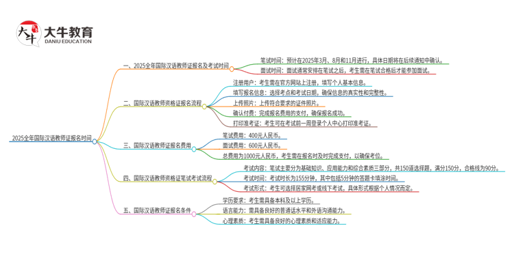 2025全年国际汉语教师证报名时间思维导图