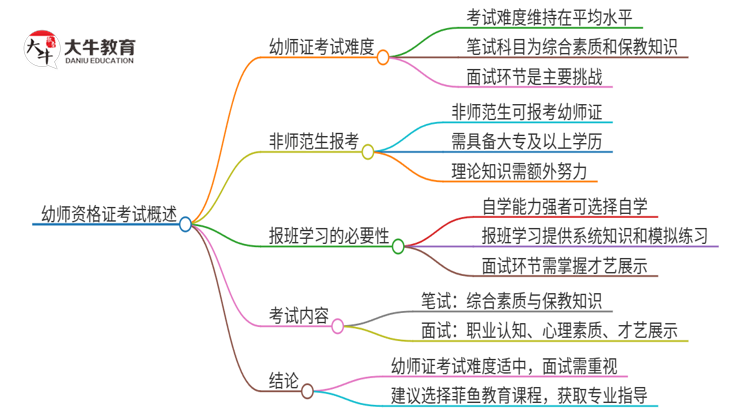 幼师证好不好考？怎样考2025年思维导图