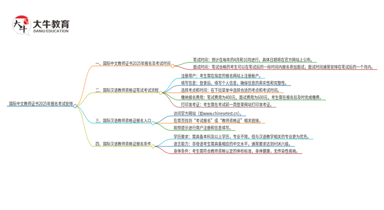 国际中文教师证书2025年报名考试安排表思维导图