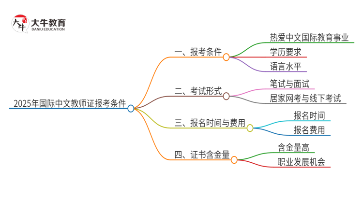 2025年国际中文教师证报考条件思维导图