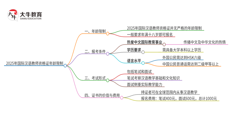 2025年国际汉语教师资格证年龄限制多大思维导图