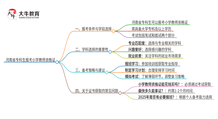 河南省专科25上半年可以考小学教师资格证吗思维导图