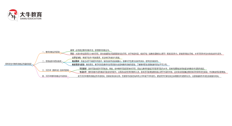 25上半年非师范生考了教资可以当老师吗最新规定思维导图