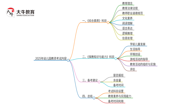 2025年幼儿园教资考什么学科内容