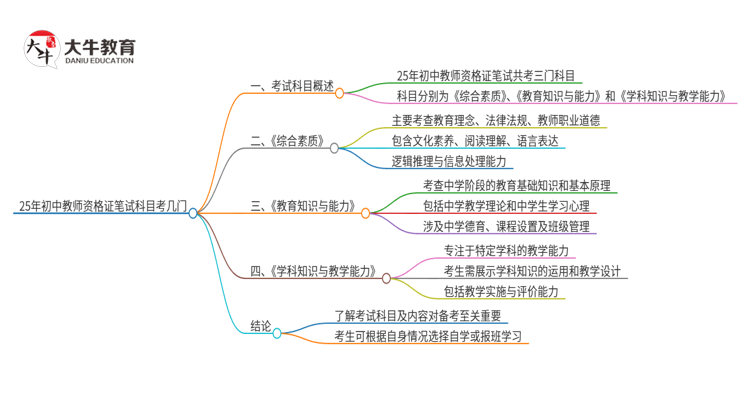 「详解」25年初中教师资格证笔试科目考几门