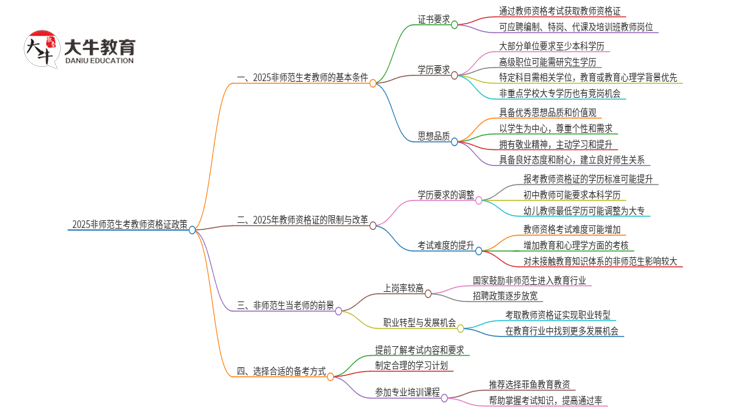 2025非师范生考了教资可以当老师吗最新政策思维导图