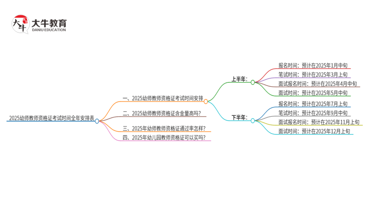 2025幼师教师资格证考试时间全年安排表思维导图