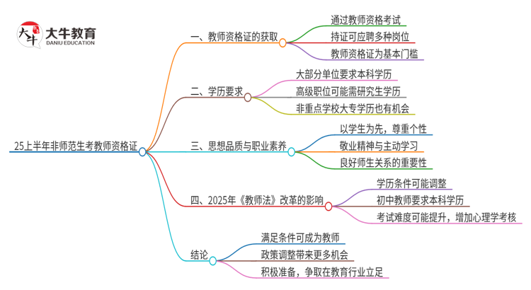 25上半年非师范考完教资就能当老师吗思维导图