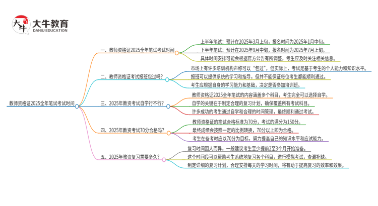 教师资格证2025全年笔试考试时间思维导图