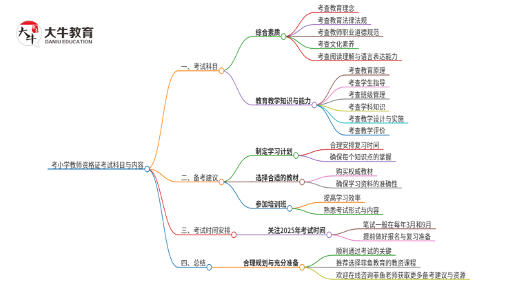 「答疑」考小学教师资格证考哪几门课？考哪些内容