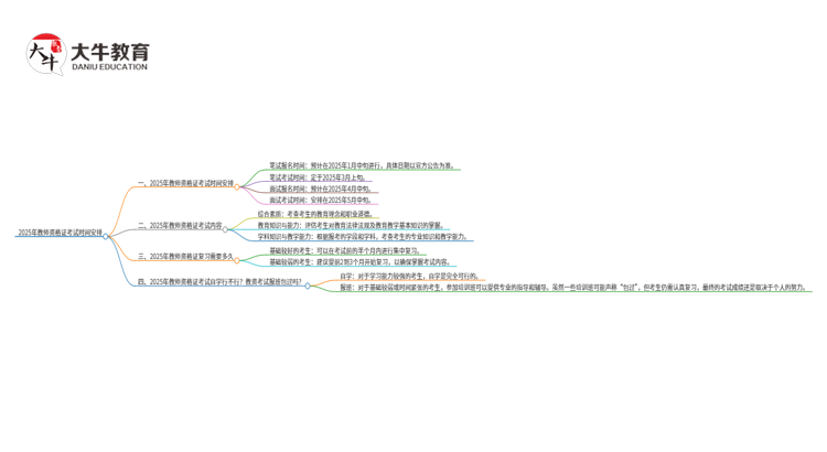2025年教师资格证考试时间安排公布了吗思维导图