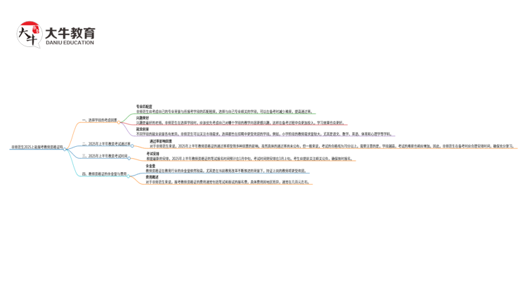 非师范生2025上能报考教师资格证吗专科思维导图