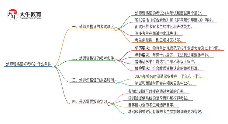 幼师资格证好考吗？什么条件思维导图