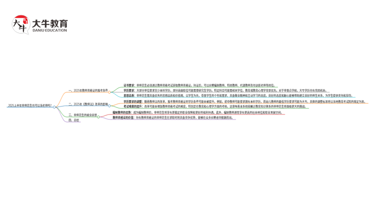 2025上半年非师范生也可以当老师吗？思维导图
