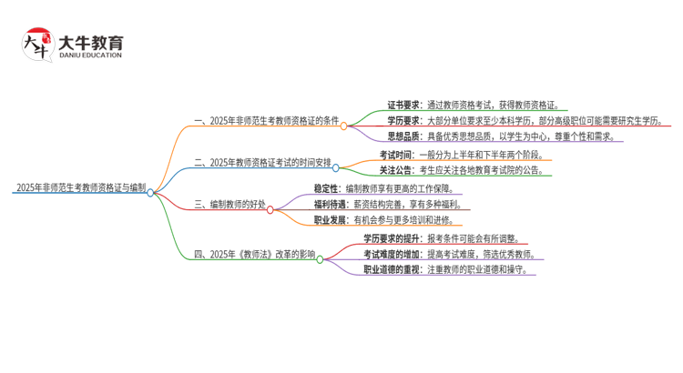 2025年非师范生考教师资格证后可以考编制吗?思维导图