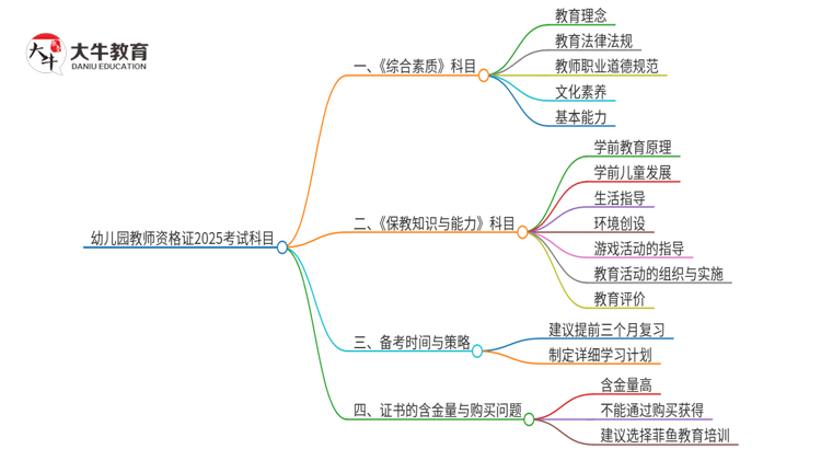 「详解」幼儿园教师资格证2025考试考哪些科目