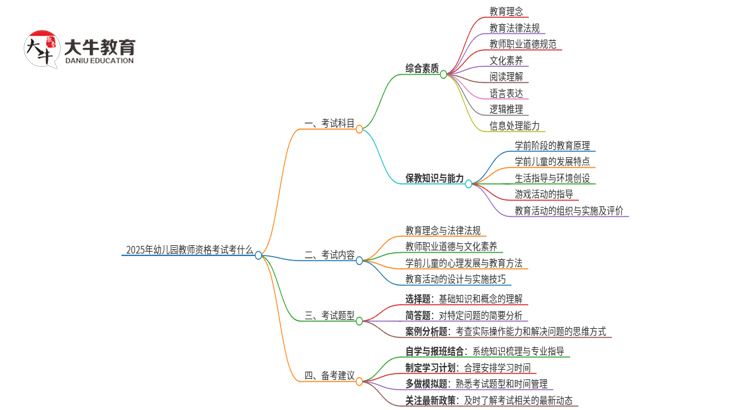 2025年幼儿园教师资格考试考什么思维导图