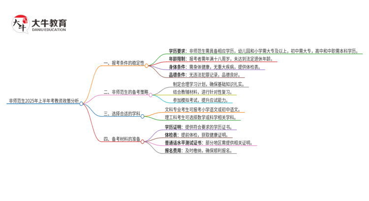 非师范生2025年上半年还能考教资吗？思维导图