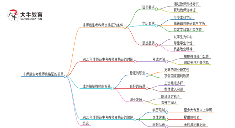 非师范生考了教资可以当老师吗2025年思维导图