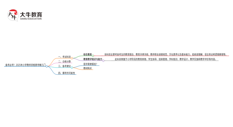 备考必考！2025年小学教师资格要考哪几门思维导图