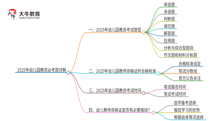 2025年幼儿园教资必考题详解思维导图