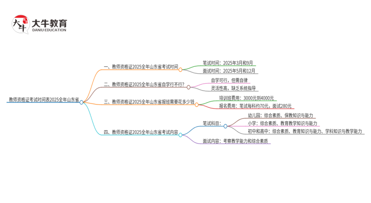 教师资格证考试时间表2025全年山东省思维导图