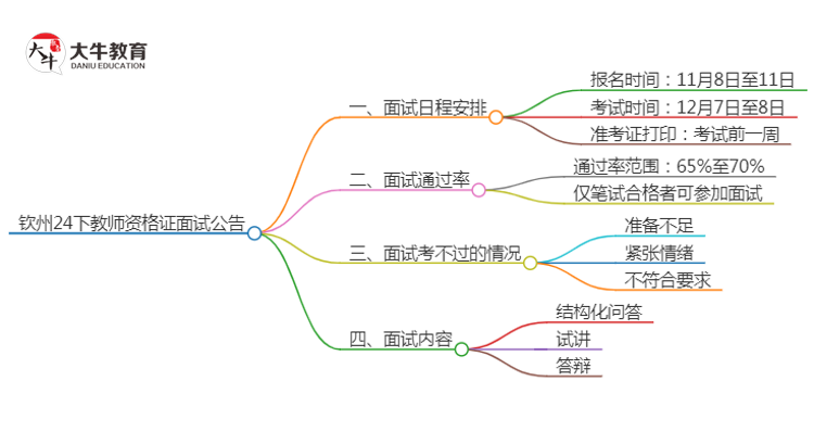 钦州24下教师资格证面试公告出炉：11.8报名 12.7考试思维导图