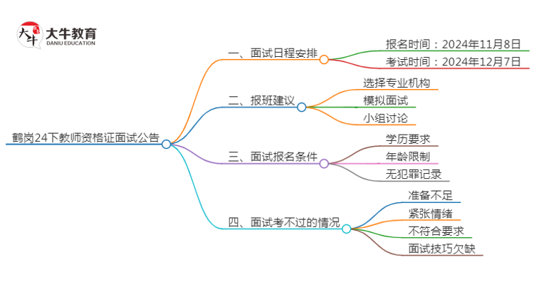 鹤岗24下教师资格证面试公告出炉：11.8报名 12.7考试思维导图