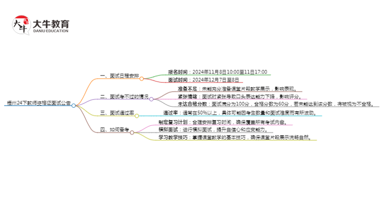 梧州24下教师资格证面试公告出炉：11.8报名 12.7考试思维导图