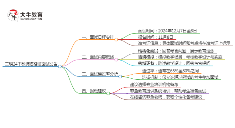 三明24下教师资格证面试公告出炉：11.8报名 12.7考试思维导图