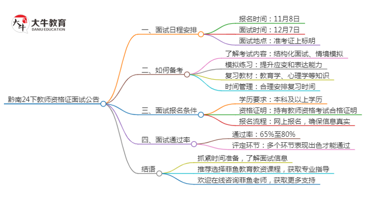 黔南24下教师资格证面试公告出炉：11.8报名 12.7考试思维导图