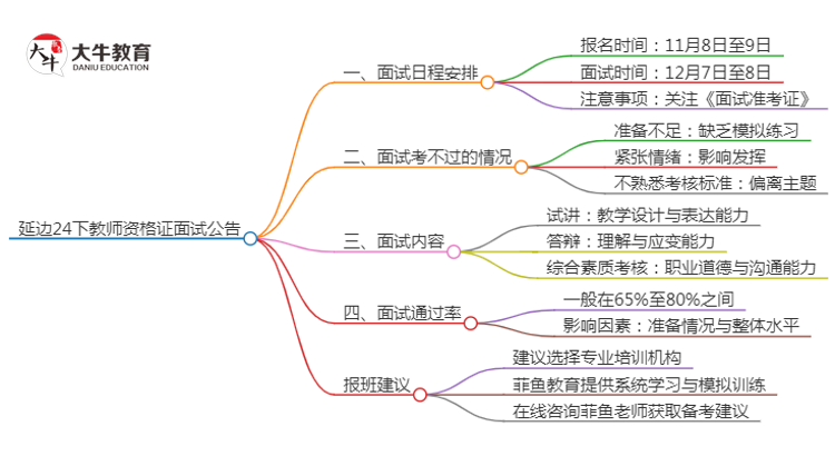 延边24下教师资格证面试公告出炉：11.8报名 12.7考试思维导图