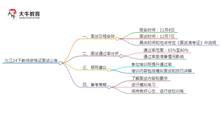 九江24下教师资格证面试公告出炉：11.8报名 12.7考试思维导图