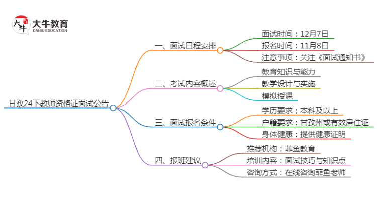 甘孜24下教师资格证面试公告出炉：11.8报名 12.7考试思维导图