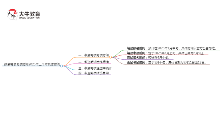 教资笔试考试时间2025年上半年具体时间思维导图