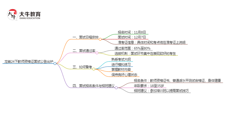 龙岩24下教师资格证面试公告出炉：11.8报名 12.7考试思维导图