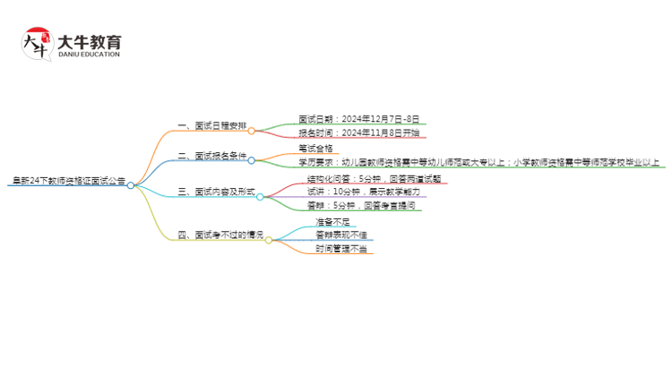 阜新24下教师资格证面试公告出炉：11.8报名 12.7考试思维导图