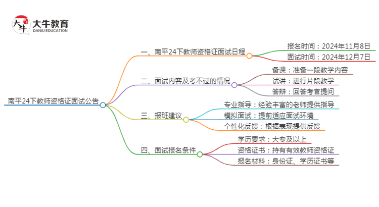 南平24下教师资格证面试公告出炉：11.8报名 12.7考试思维导图