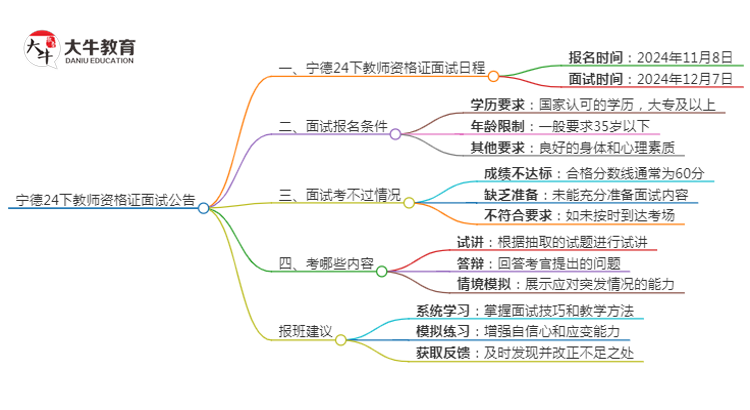 宁德24下教师资格证面试公告出炉：11.8报名 12.7考试思维导图