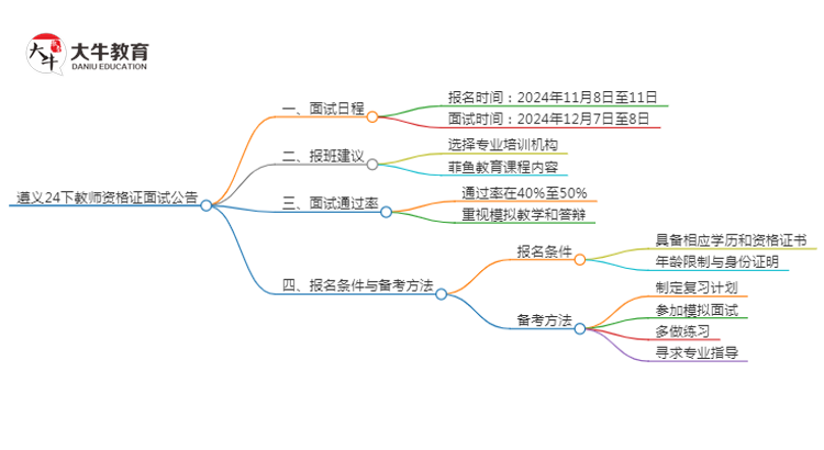 遵义24下教师资格证面试公告出炉：11.8报名 12.7考试思维导图