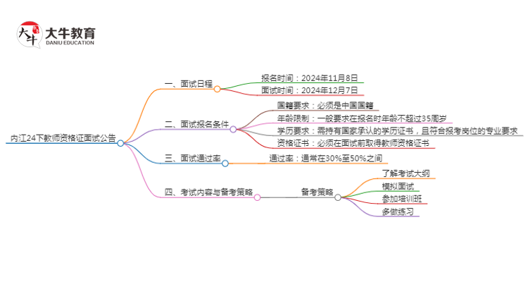 内江24下教师资格证面试公告出炉：11.8报名 12.7考试思维导图