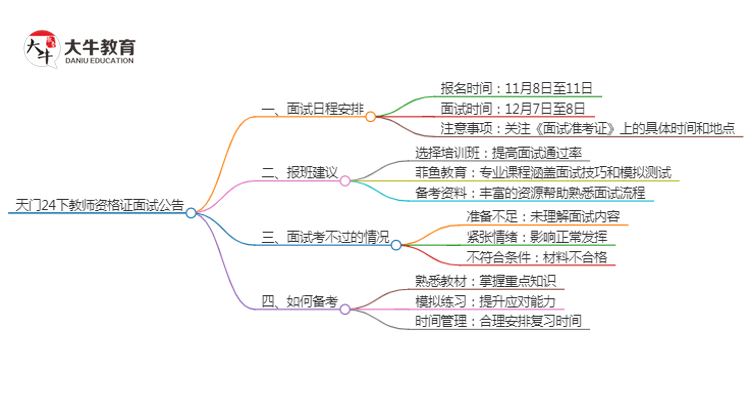 天门24下教师资格证面试公告出炉：11.8报名 12.7考试思维导图