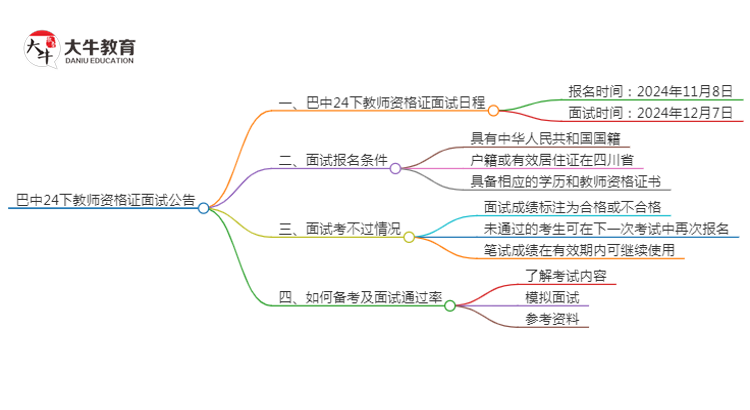 巴中24下教师资格证面试公告出炉：11.8报名 12.7考试思维导图