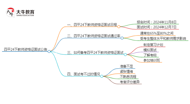 四平24下教师资格证面试公告出炉：11.8报名 12.7考试思维导图