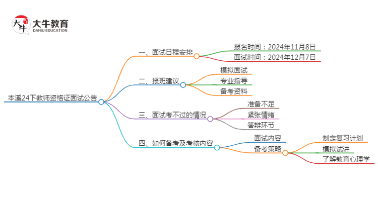 本溪24下教师资格证面试公告出炉：11.8报名 12.7考试思维导图