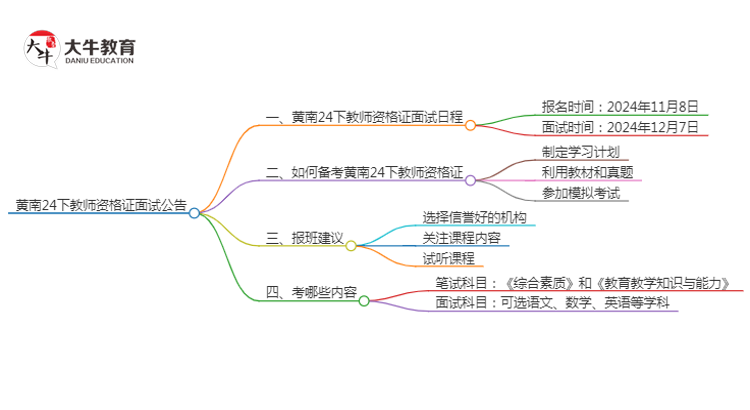 黄南24下教师资格证面试公告出炉：11.8报名 12.7考试思维导图