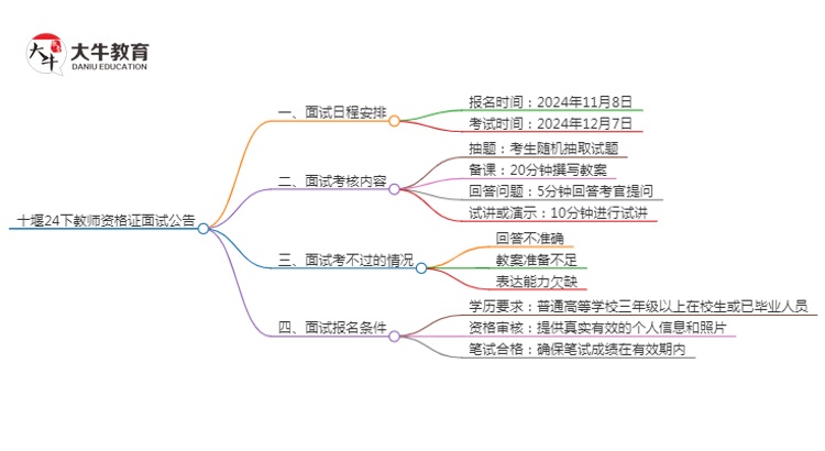 十堰24下教师资格证面试公告出炉：11.8报名 12.7考试思维导图