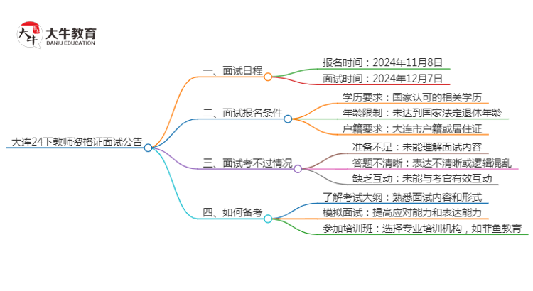 大连24下教师资格证面试公告出炉：11.8报名 12.7考试思维导图