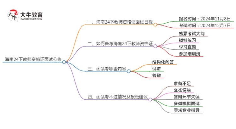 海南24下教师资格证面试公告出炉：11.8报名 12.7考试思维导图